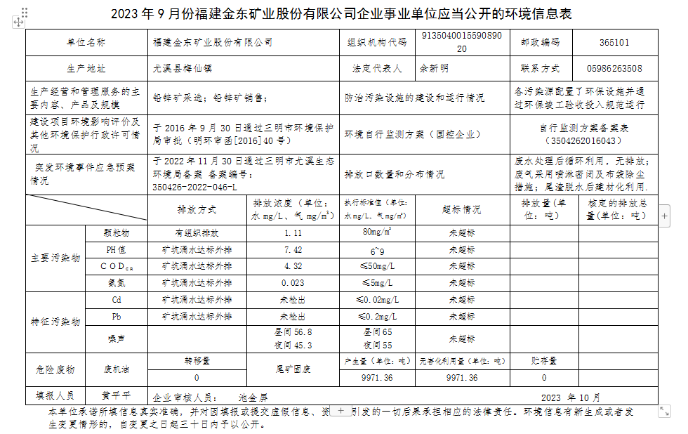 2023 年9 月份九州首页企业事业单位应当公开的环境信息表.png